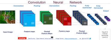 v2Ray Linux下无GUI配置教程